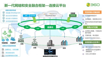 360数字安全 引领网络信息技术研发与技术服务新浪潮
