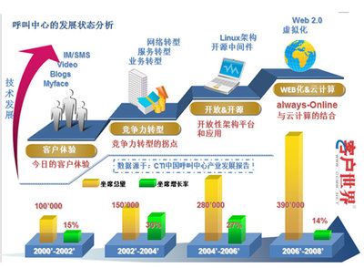 虚拟化桌面技术 网络信息技术研发与技术服务的融合创新
