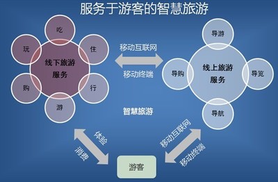 金华市婺城区信息经济发展“十三五”规划 聚焦网络信息技术研发与技术服务的战略蓝图