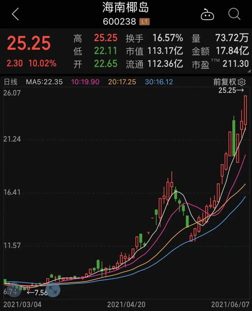 两大消息刺激科技板块崛起，业绩高增的低估值科技股仅30只——附名单