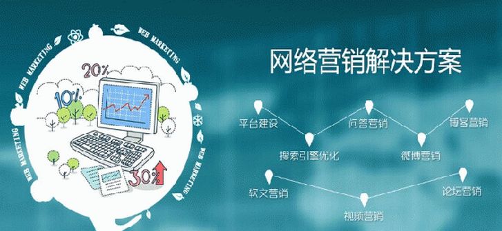 企业网络营销成功的基石 网站建设与技术支持的双轮驱动